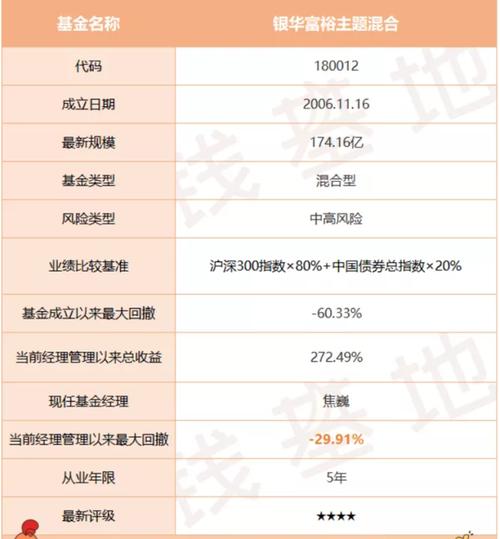 银华富裕主题基金焦巍的投资报告？银华富裕基金净值