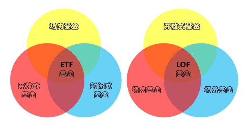 lof 基金什么意思？lof基金