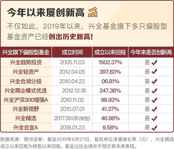 兴全基金怎么卖出？兴全基金