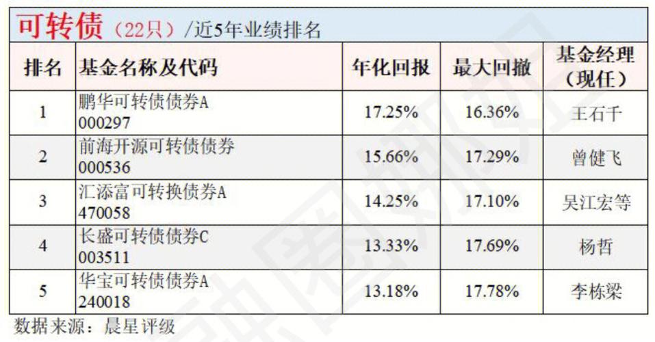 债券型基金排行前十名？债券基金