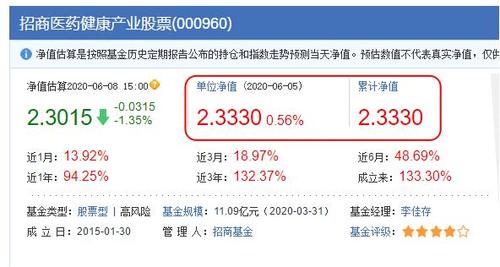 基金单位净值1.04是什么意思？基金单位净值